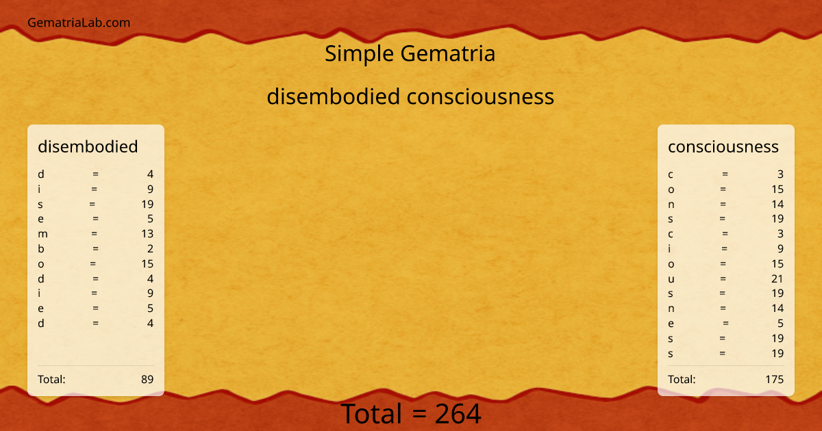disembodied consciousness in simple Gematria